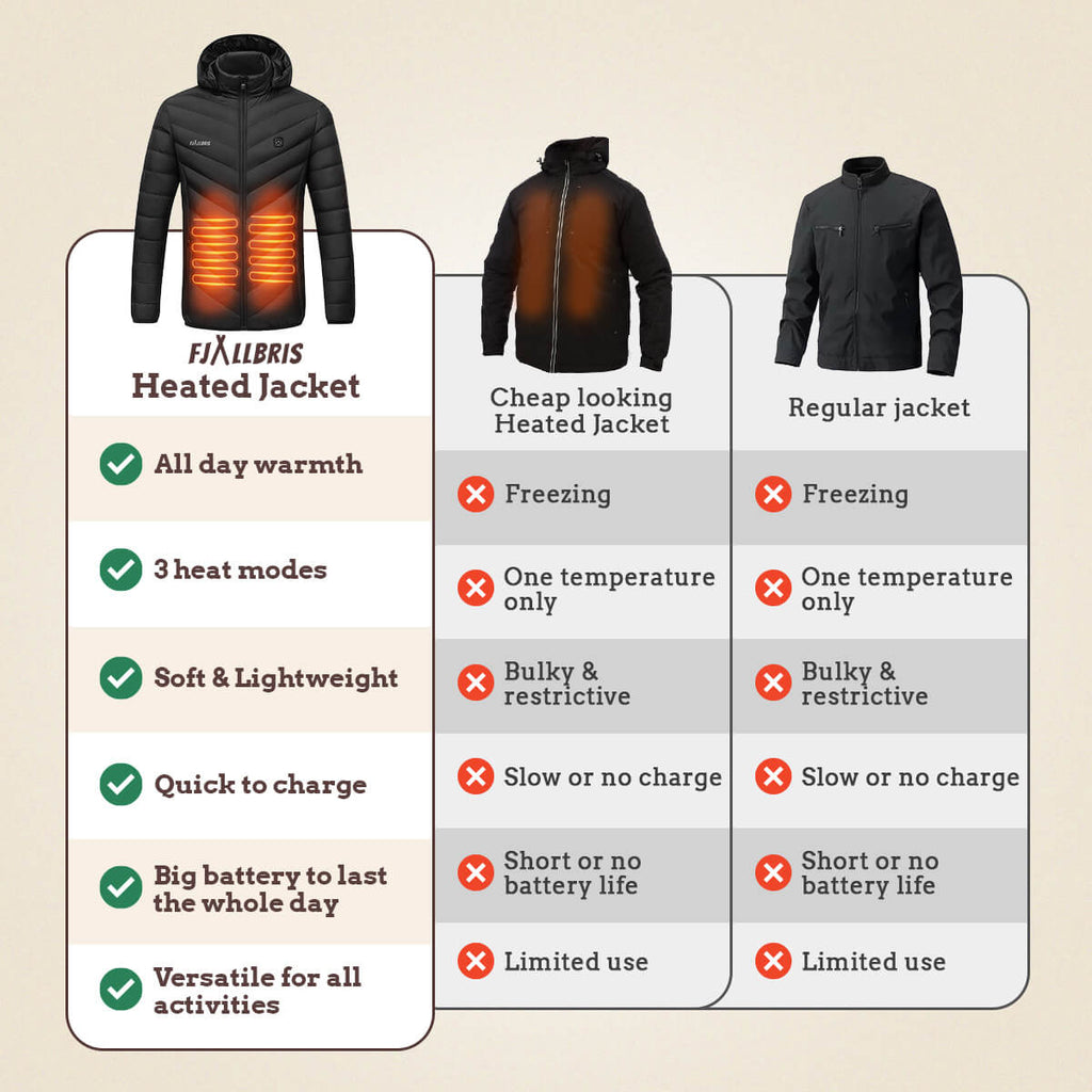 Ultralight Heated Jacket Electric Warm Coat – USB Rechargeable Jacket